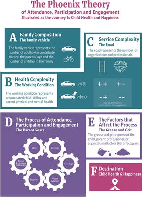 Co-designing solutions to enhance access and engagement in pediatric telerehabilitation